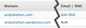 The link to the DNS Editor on the Domains page