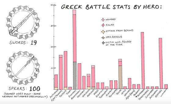 Section of "Deaths in the Illiad," Laura Jenkinson, Greek Myth Comix