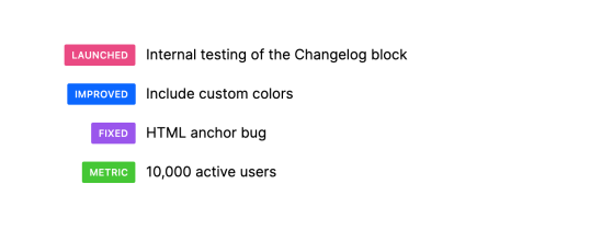 Changelog blocks with "Launched", "Improved", "Fixed", and "Metric" labels.
